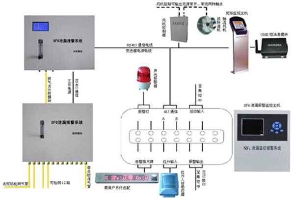 GW8000B SF6-O2ھй©O(jin)؈(bo)ϵy(tng)